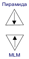 Пирамида и MLM